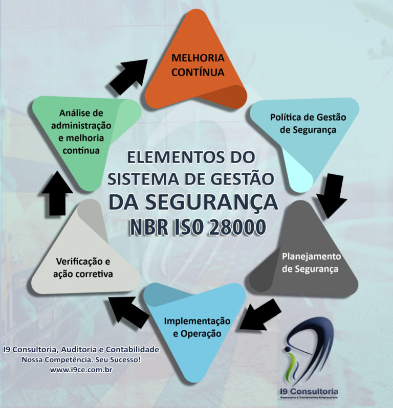 Elementos Do Sistema De Gest O Da Seguran A I Consultoria Empresarial